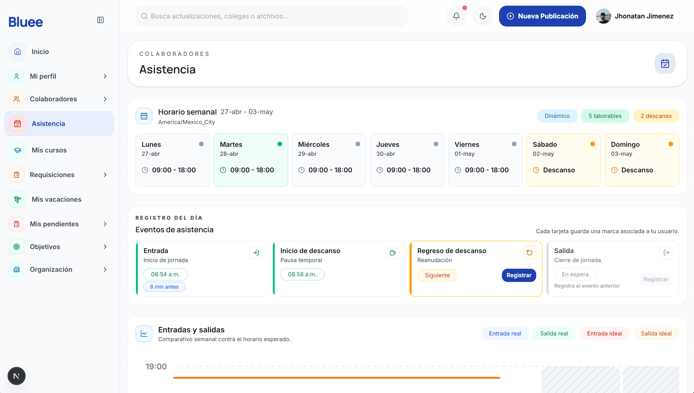Dashboard de asistencia de colaboradores en Bluee
